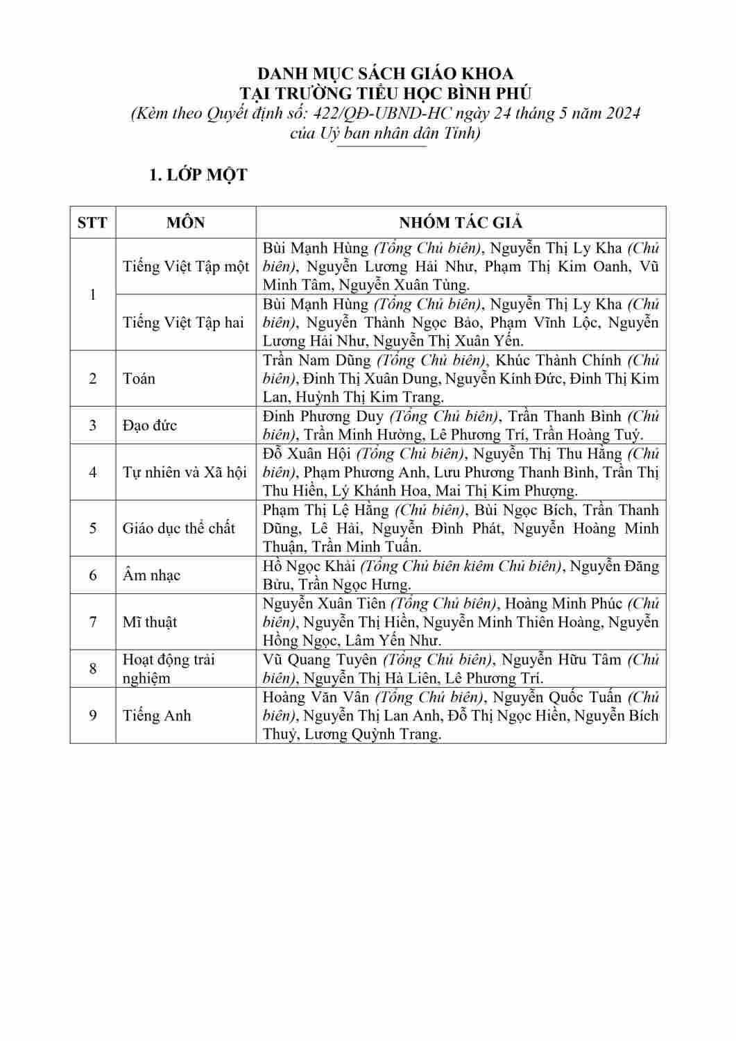 Copy of 8 TANHONG_DANH MUC SGK TUNG CSGD NAM 2024-hình ảnh-10