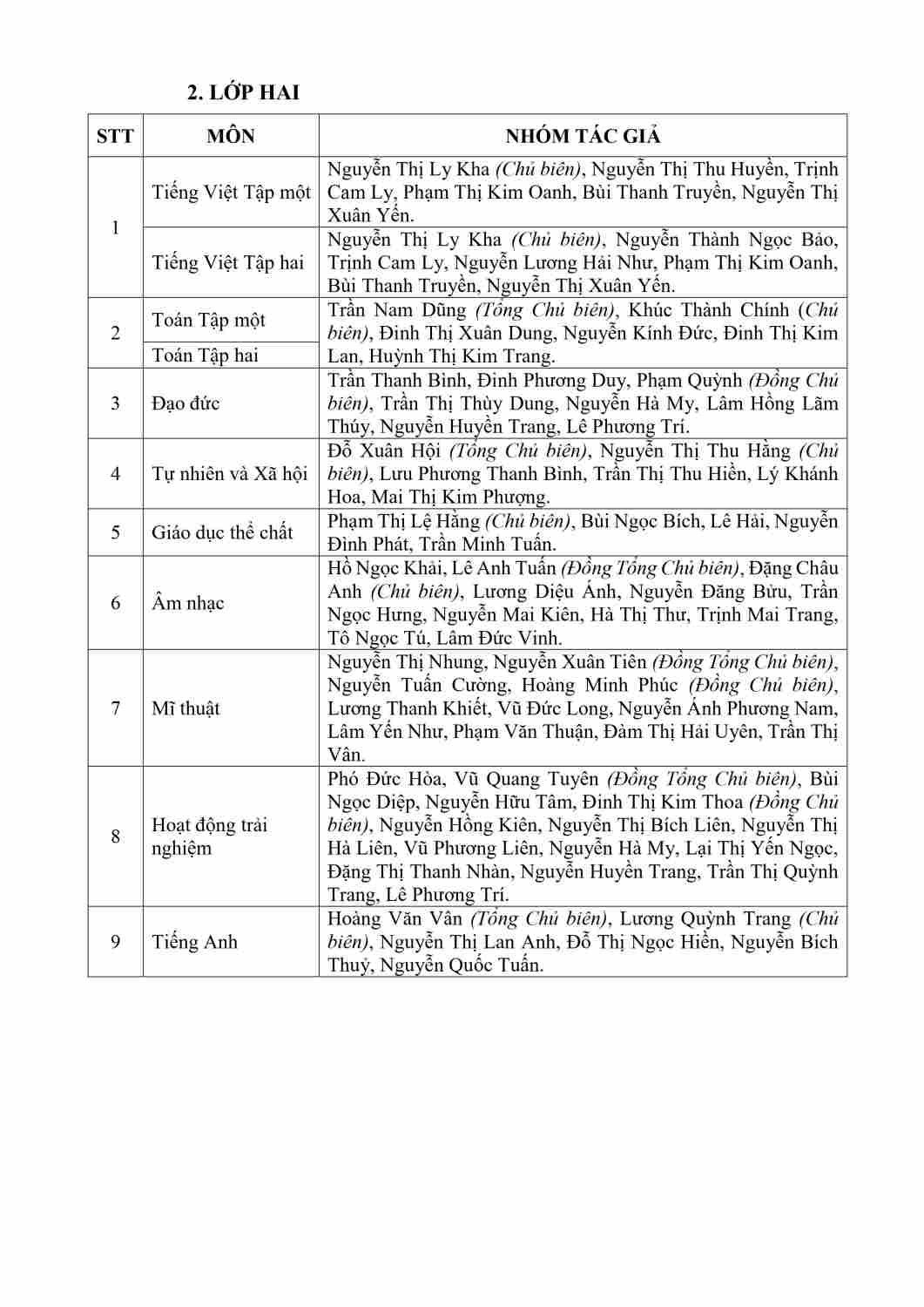 Copy of 8 TANHONG_DANH MUC SGK TUNG CSGD NAM 2024-hình ảnh-11