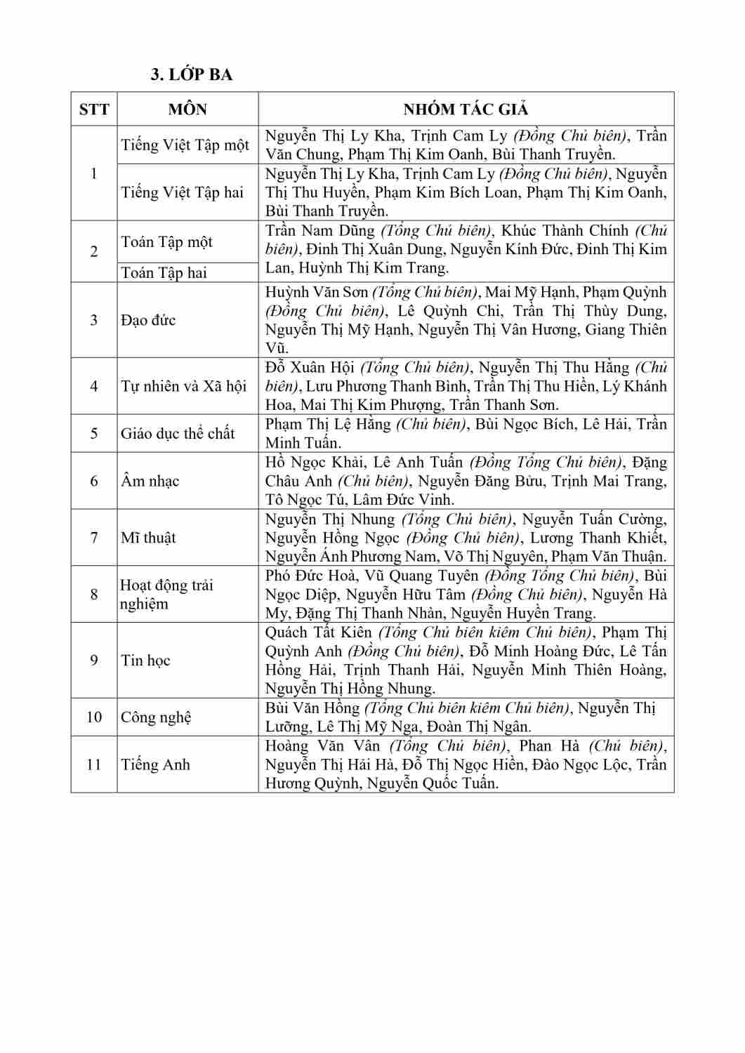 Copy of 8 TANHONG_DANH MUC SGK TUNG CSGD NAM 2024-hình ảnh-12