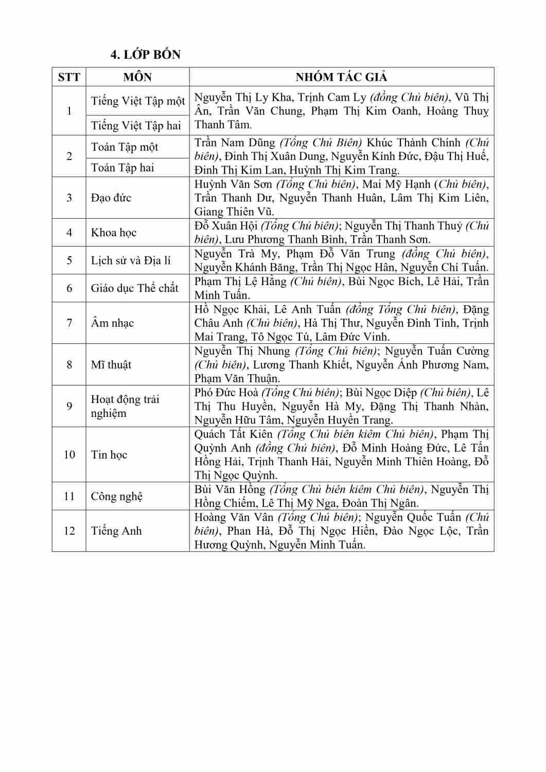 Copy of 8 TANHONG_DANH MUC SGK TUNG CSGD NAM 2024-hình ảnh-13