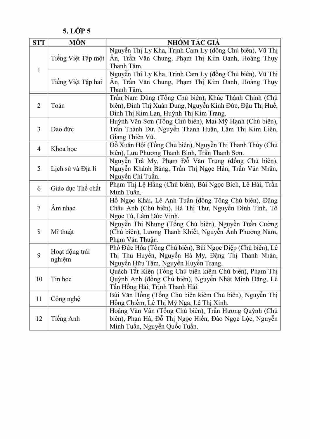 Copy of 8 TANHONG_DANH MUC SGK TUNG CSGD NAM 2024-hình ảnh-14