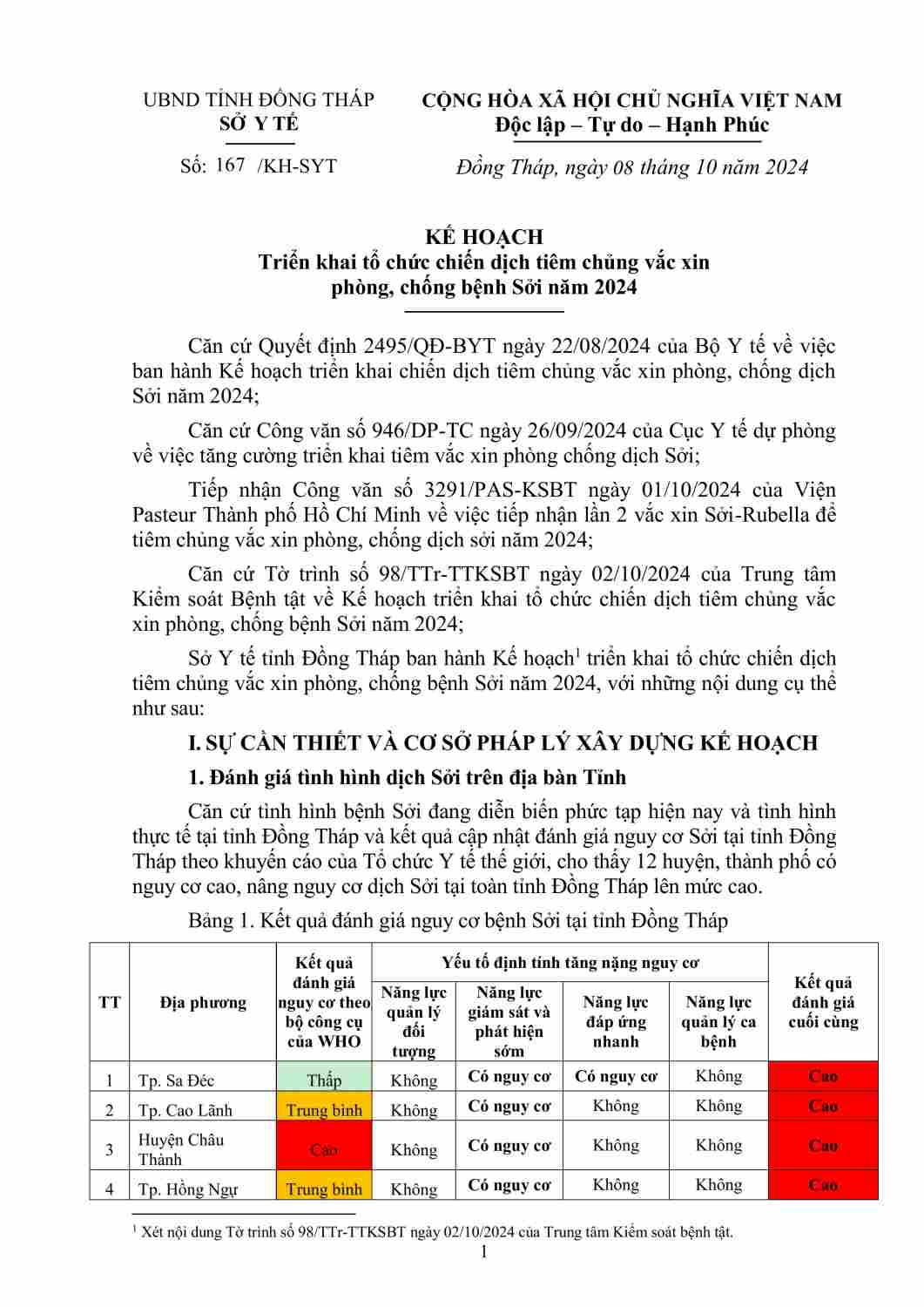 Copy of 2024-10-SYT 167-KH Trien khai to chuc chien dich tiem chung vac xin PC benh Soi nam 2024-hình ảnh-0