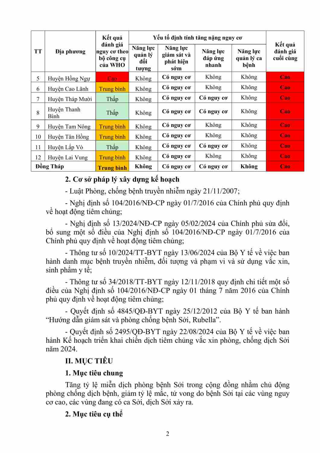 Copy of 2024-10-SYT 167-KH Trien khai to chuc chien dich tiem chung vac xin PC benh Soi nam 2024-hình ảnh-1