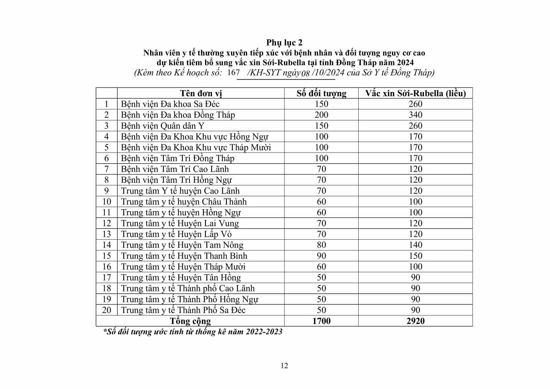 Copy of 2024-10-SYT 167-KH Trien khai to chuc chien dich tiem chung vac xin PC benh Soi nam 2024-hình ảnh-11