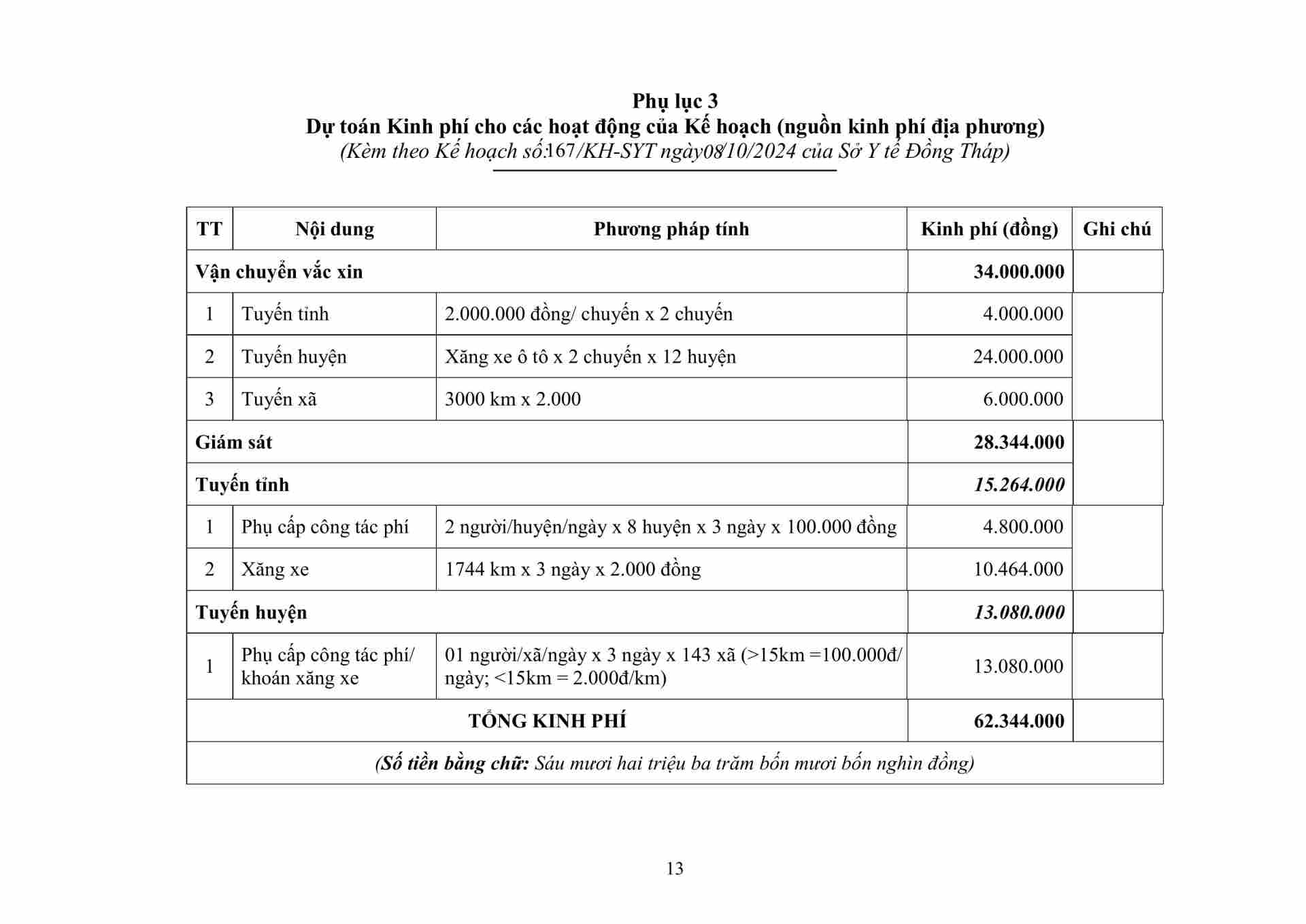 Copy of 2024-10-SYT 167-KH Trien khai to chuc chien dich tiem chung vac xin PC benh Soi nam 2024-hình ảnh-12